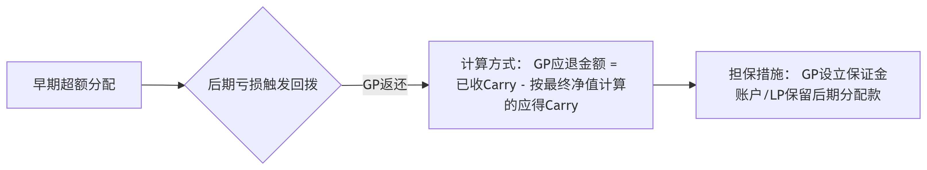 核心机制